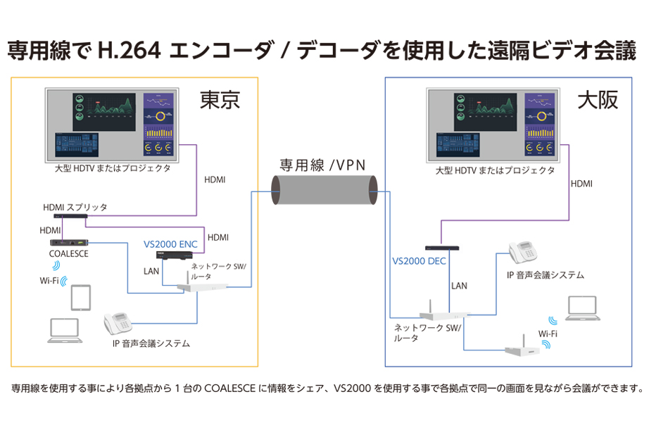Integrated Conference Room Control diagram: VS2000